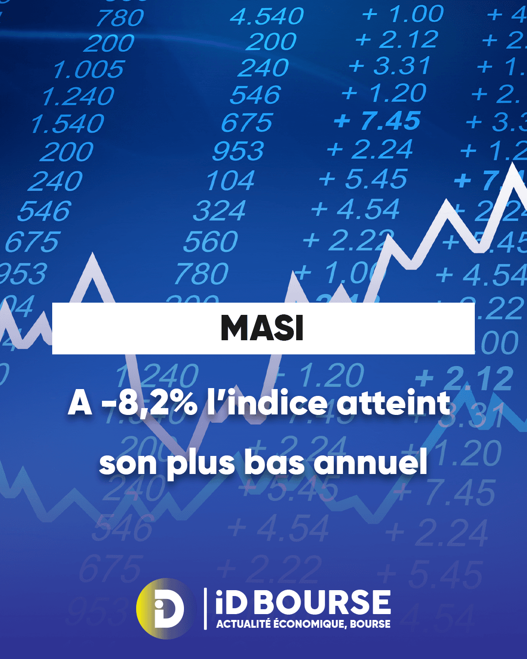 Le MASI atteint son plus bas annuel à -8,2%