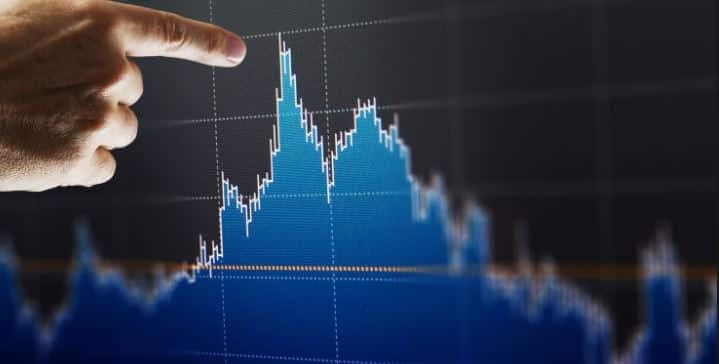Analyse technique : Qu’est ce que les Bar Charts