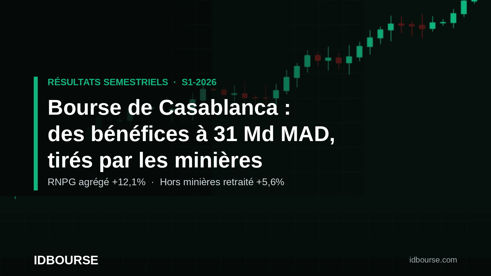 Bourse de Casablanca : des bénéfices à 31 Md MAD au S1-2026, tirés par les minières