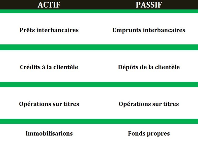 Comprendre L’analyse Financière D’une Banque : Les Indicateurs Clés à ...