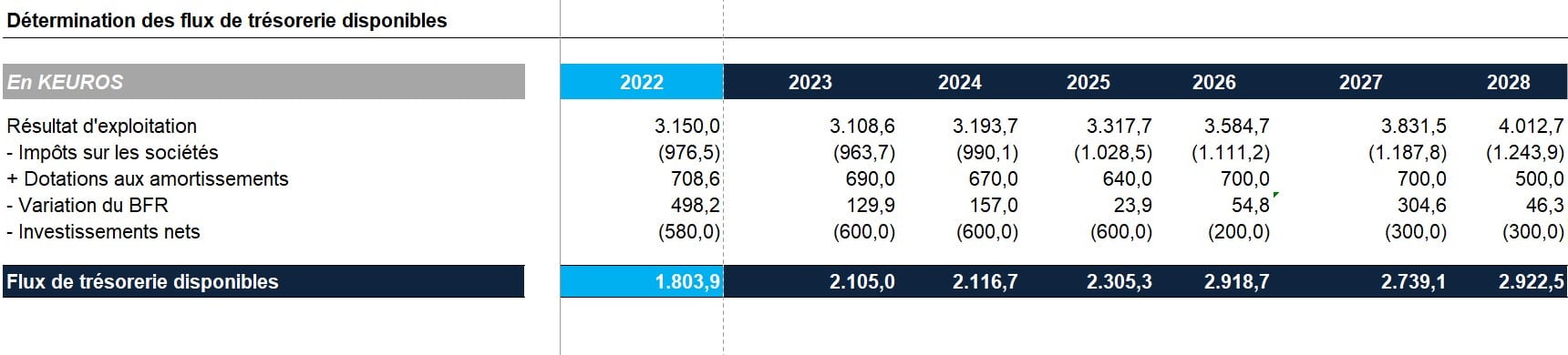 Comment évaluer la solvabilité dune entreprise IDBOURSE